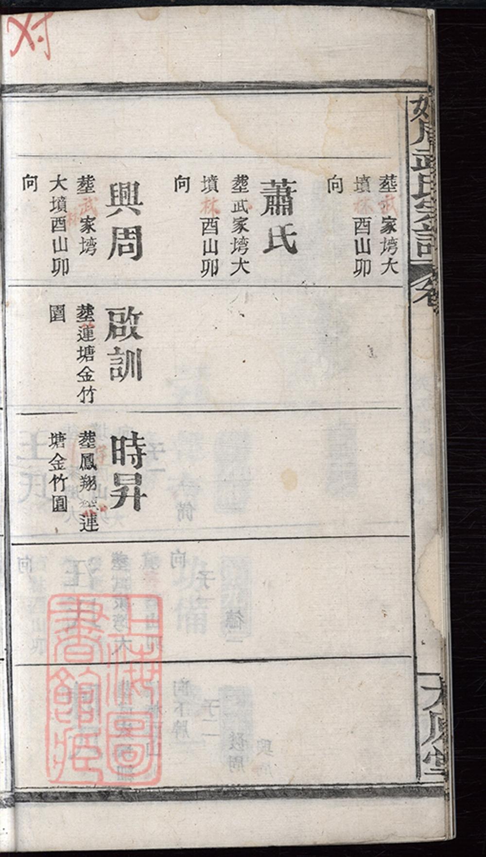 _姬周武氏宗譜 part __