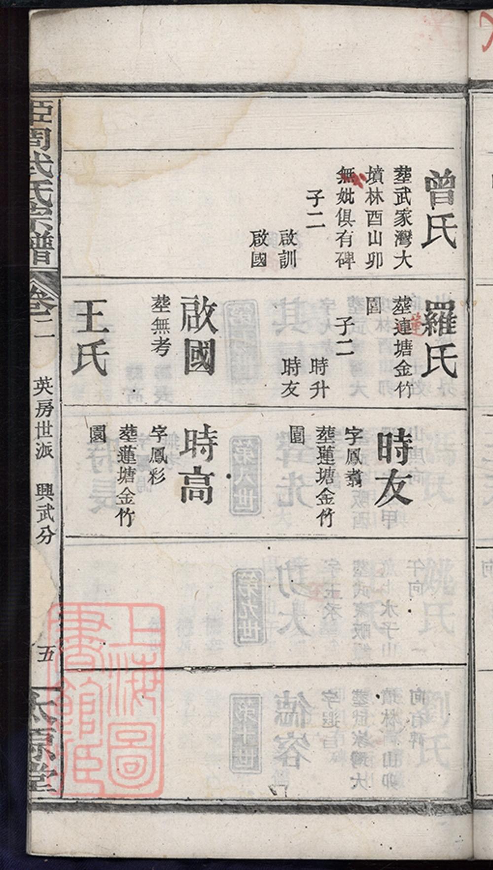 _姬周武氏宗譜 part __