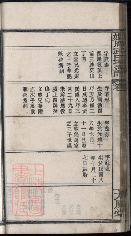 02158 姬周武氏宗譜 Part 3 1207210809 1.jpg