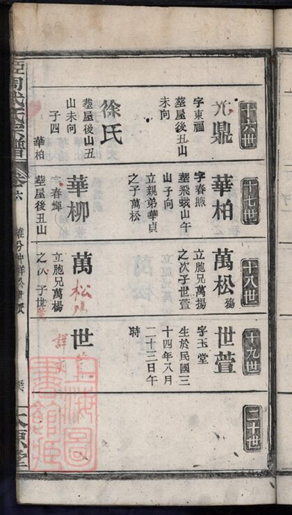 02159 姬周武氏宗譜 Part 4 1207210810 1.jpg