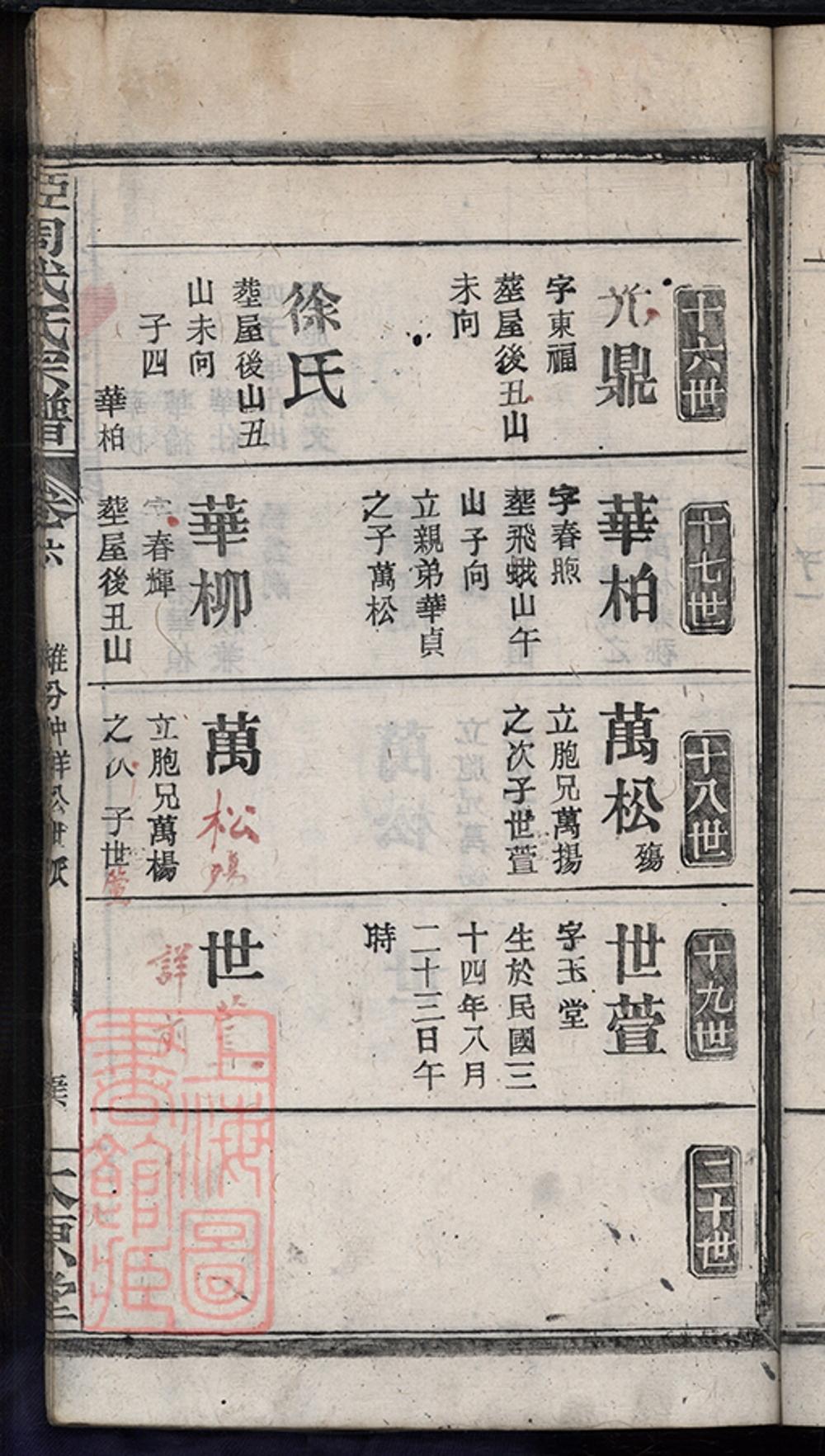 _姬周武氏宗譜 part __