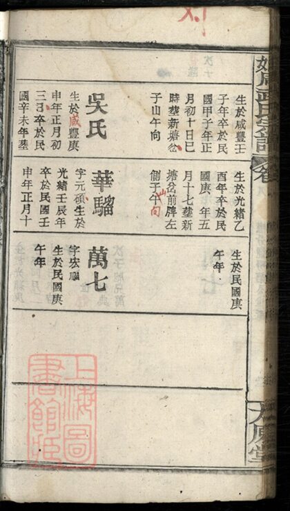02160 姬周武氏宗譜 Part 5 1207210811 1.jpg
