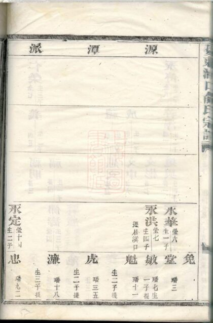 02164 婺東浦口俞氏家乘 Version 1 Part 2 1207210816 1.jpg