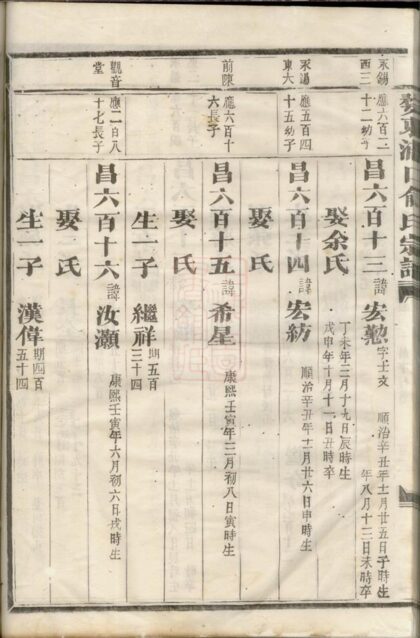 02165 婺東浦口俞氏家乘 Version 1 Part 3 1207210818 1.jpg
