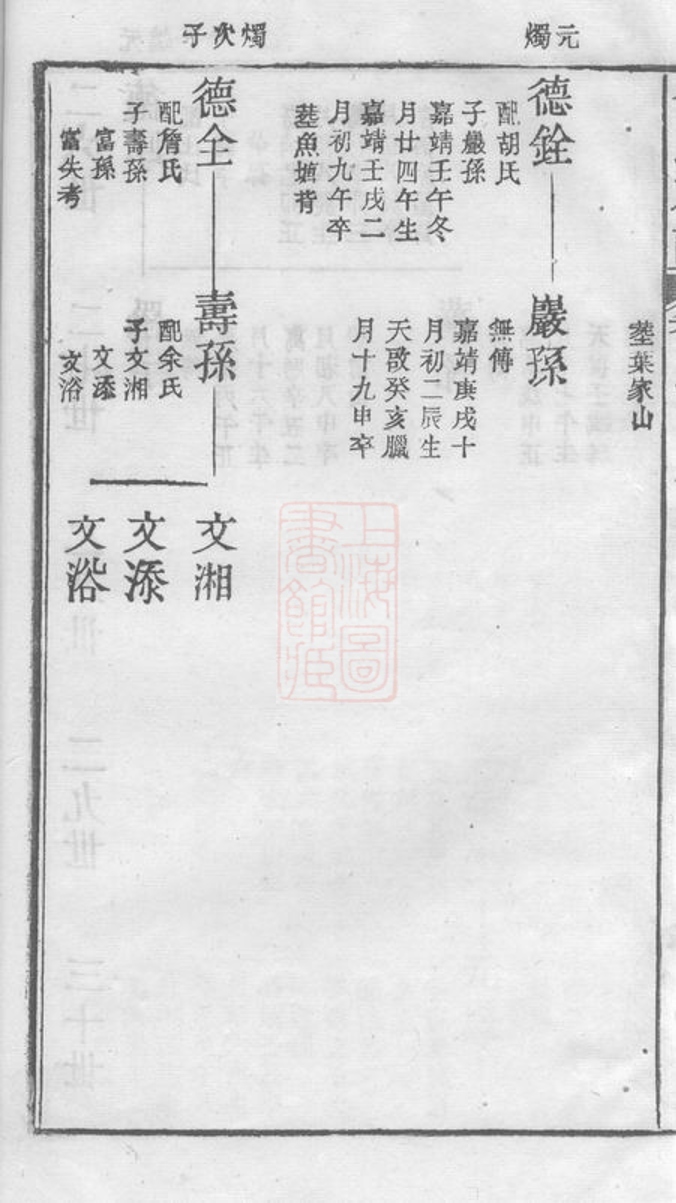 _婺源查氏族譜 part __