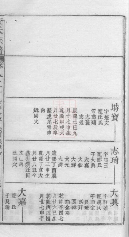 02174 婺源查氏族譜 Part 4 1207210827 1.jpg