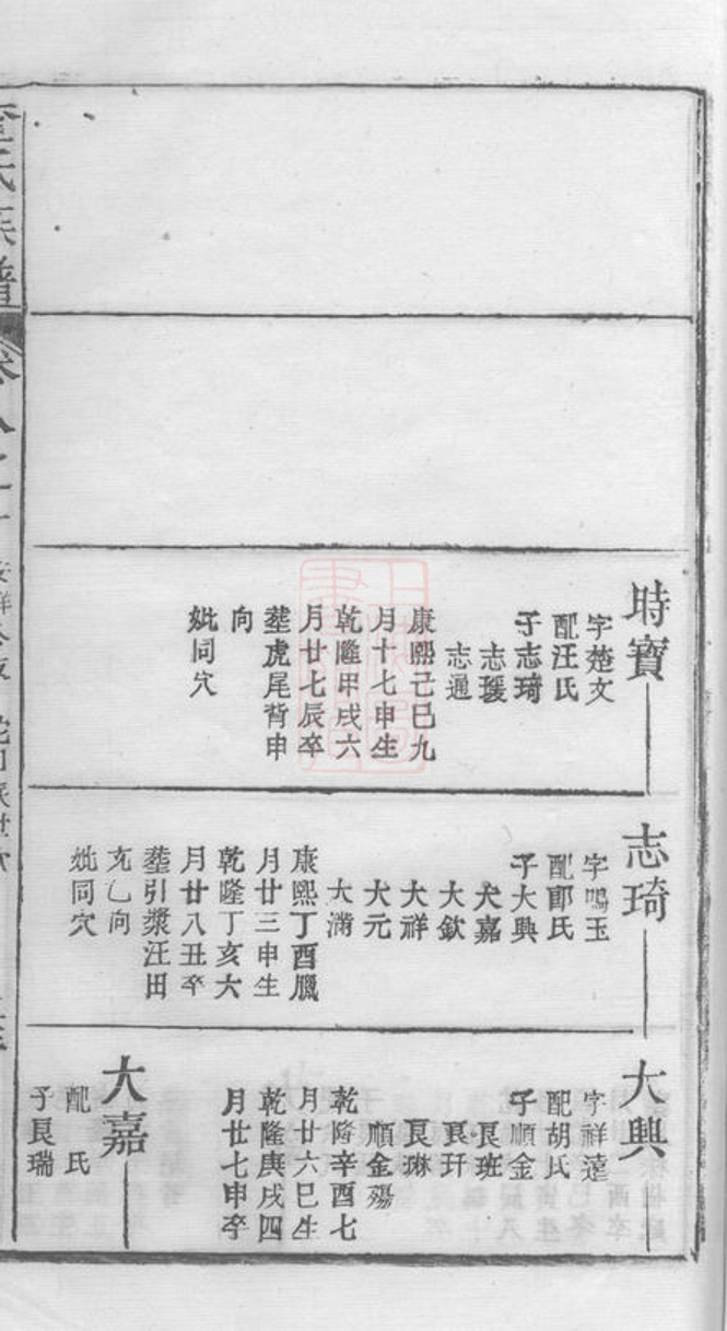 _婺源查氏族譜 part __