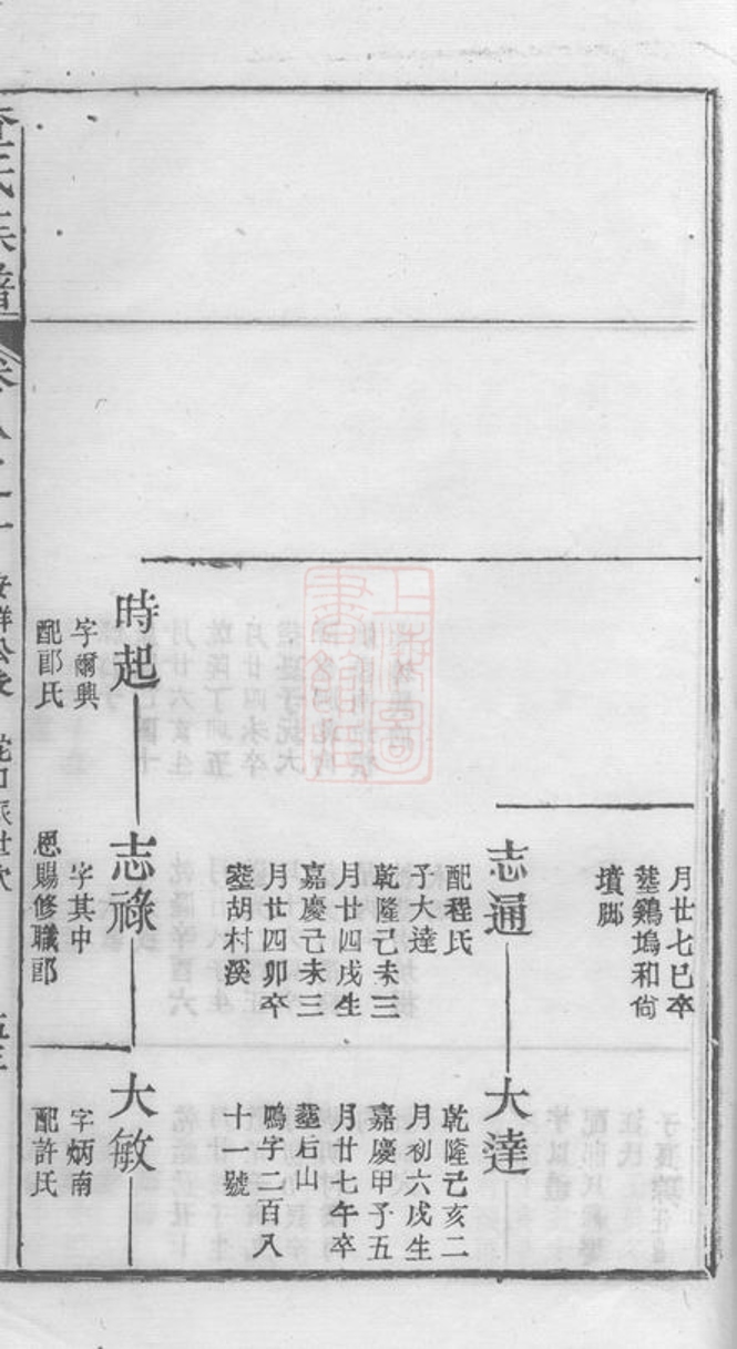 _婺源查氏族譜 part __