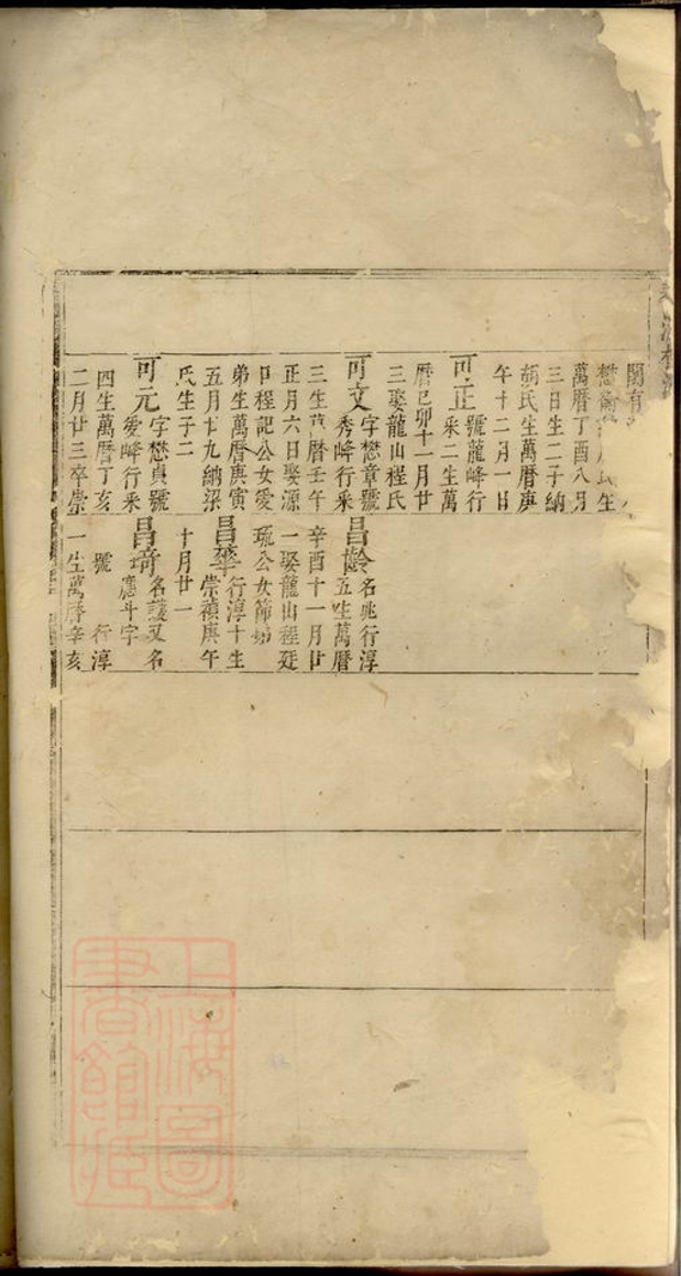 _婺源桃溪潘氏族譜__