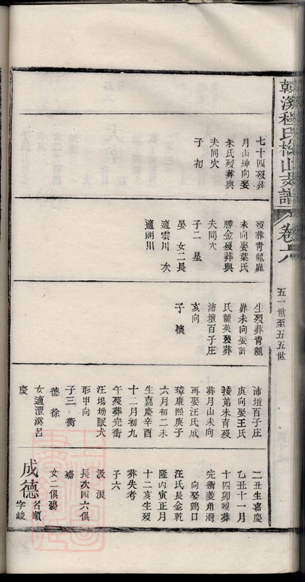 _婺源韓溪程氏梅山支譜 part __