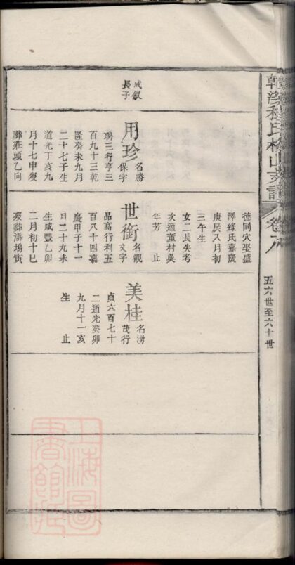 02178 婺源韓溪程氏梅山支譜 Part 3 1207210831 1.jpg