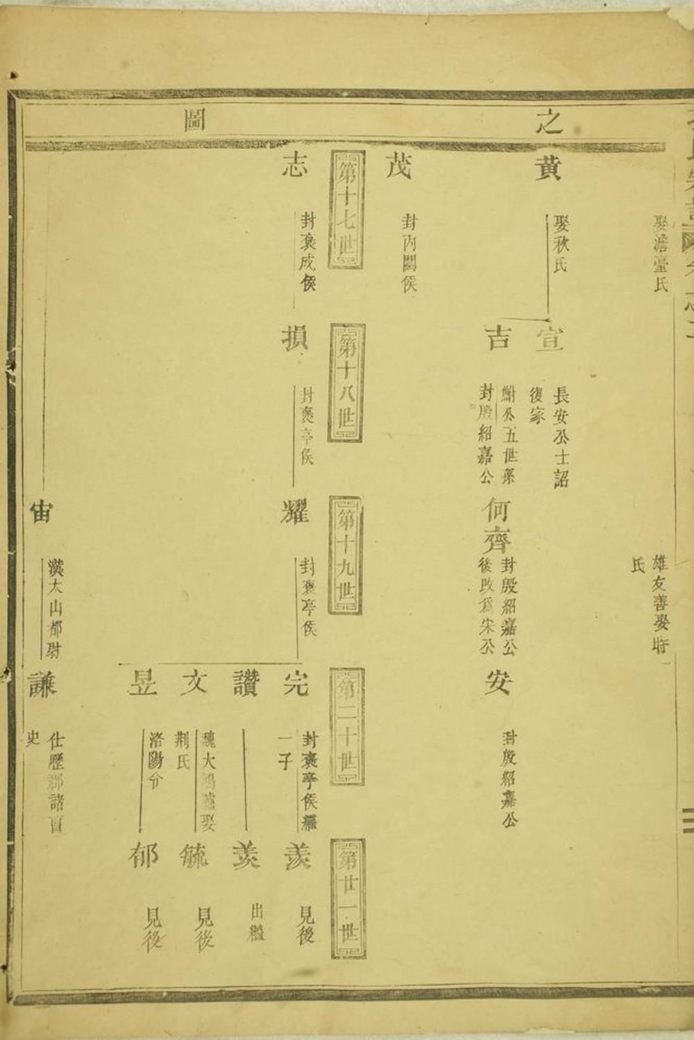 _孔氏宗譜 version part __