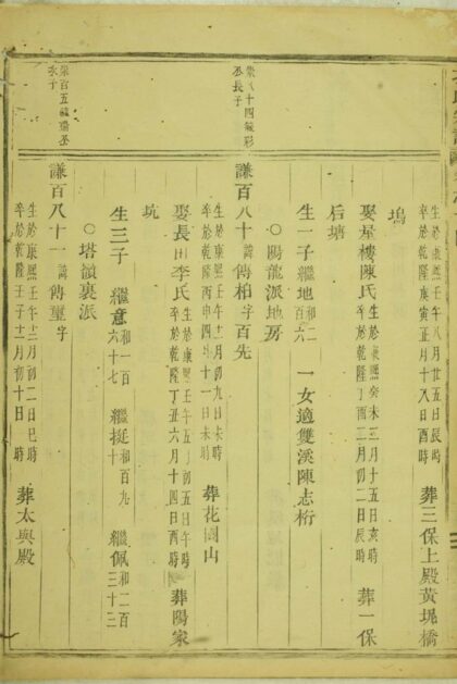02184 孔氏宗譜 Version 1 Part 2 1207210836 1.jpg