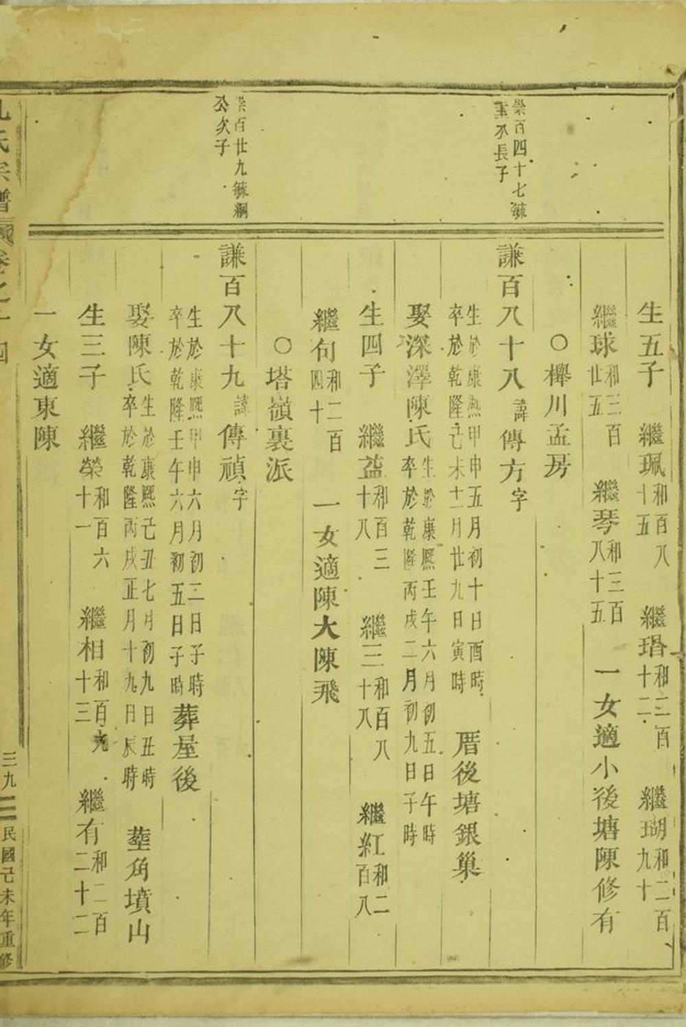 _孔氏宗譜 version part __