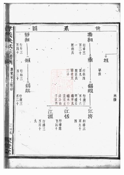 02194 孝義吳氏宗譜 Version 1 Part 2 1207210845 1.jpg
