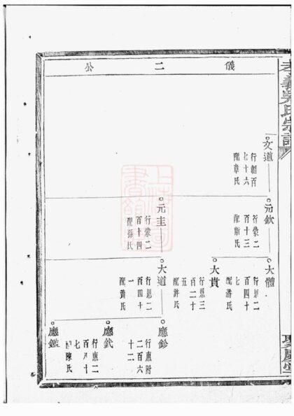 02196 孝義吳氏宗譜 Version 2 Part 2 1207210847 1.jpg