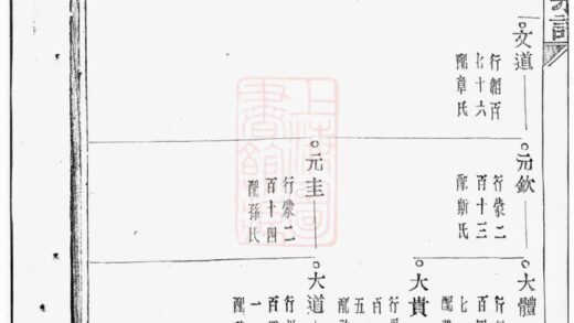 02196 孝義吳氏宗譜 Version 2 Part 2 1207210847 1.jpg