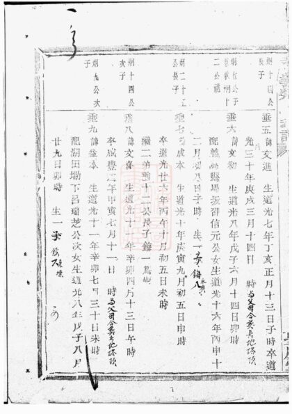 02197 孝義吳氏宗譜 Version 2 Part 3 1207210848 1.jpg