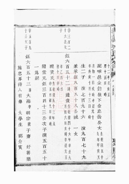 02203 孝義吳氏宗譜 Version 5 Part 2 1207210856 1.jpg