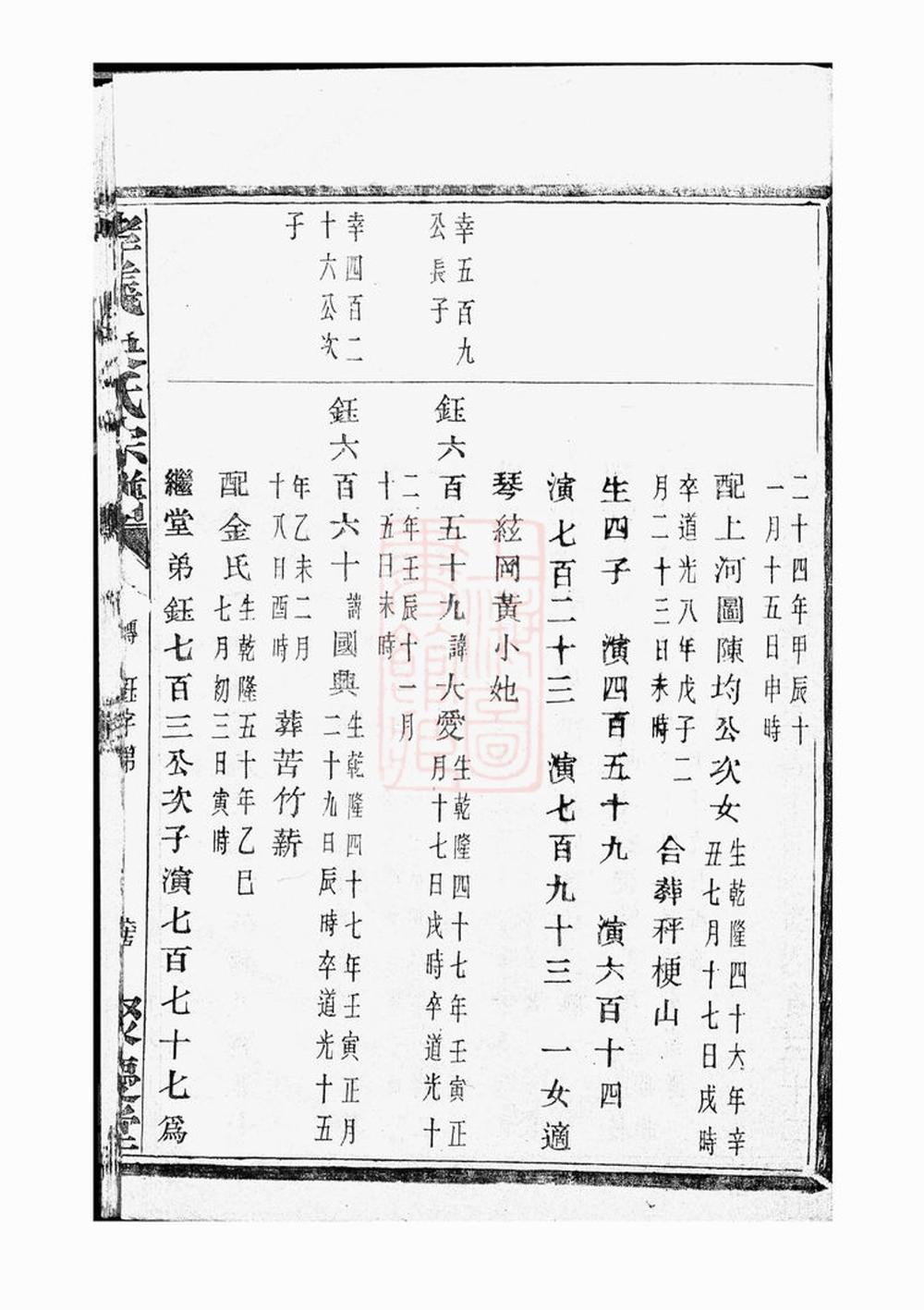 _孝義吳氏宗譜 version part __