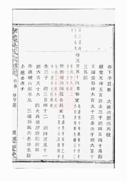 02204 孝義吳氏宗譜 Version 5 Part 3 1207210857 1.jpg