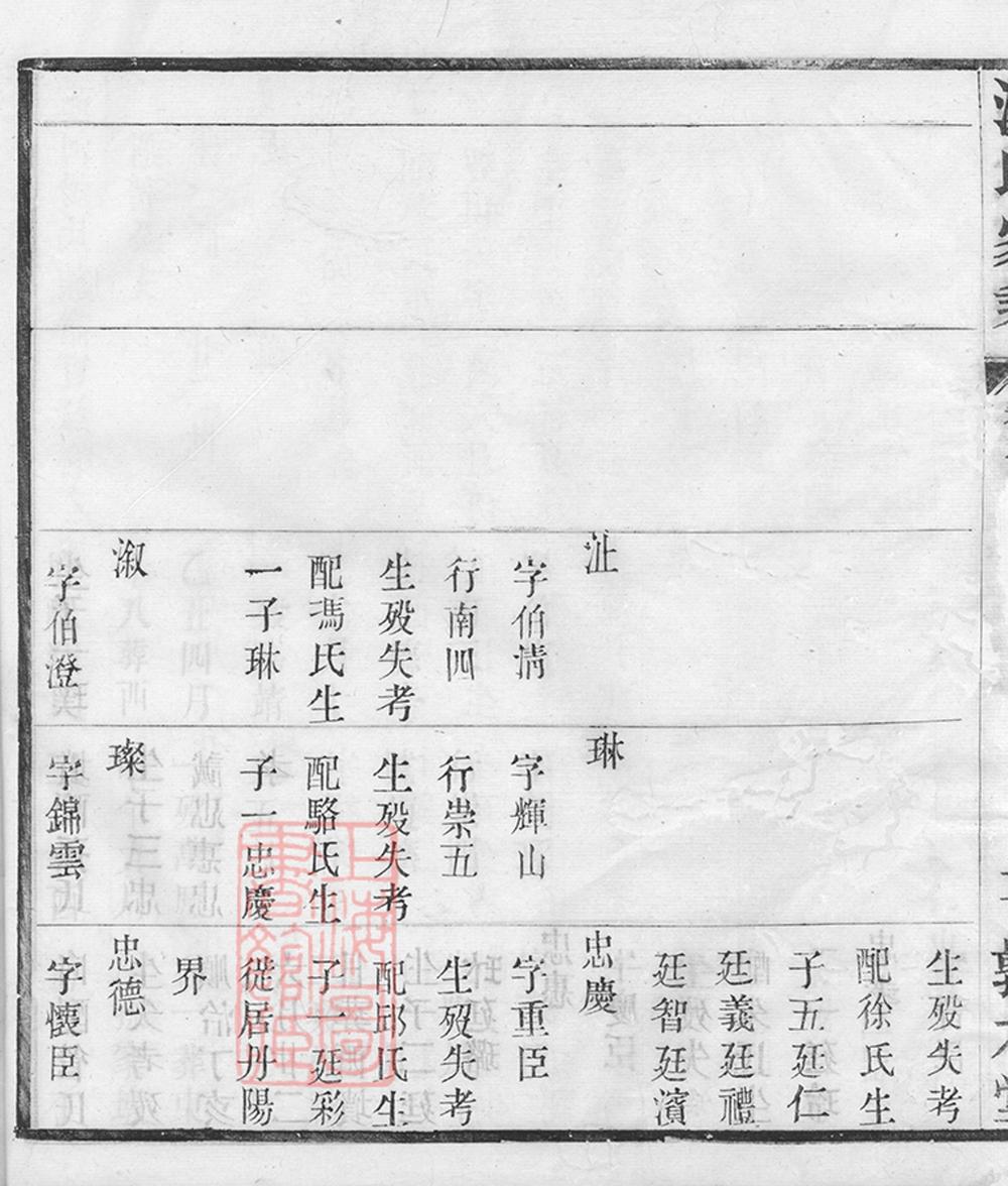 _孟河湯氏族譜實錄 part __