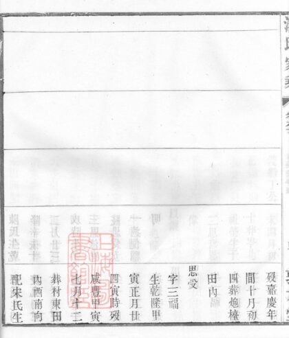 02221 孟河湯氏族譜實錄 Part 2 1207210910 1.jpg