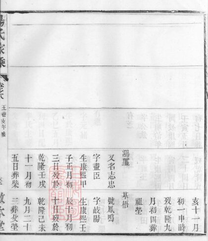 02222 孟河湯氏族譜實錄 Part 3 1207210910 1.jpg