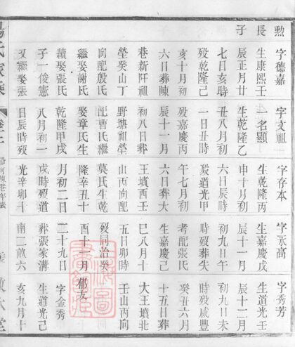02223 孟河湯氏族譜實錄 Part 4 1207210911 1.jpg