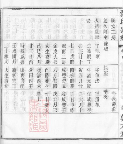 02224 孟河湯氏族譜實錄 Part 5 1207210912 1.jpg