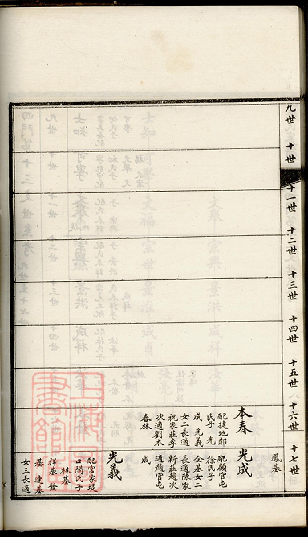 _季氏家譜 version part __