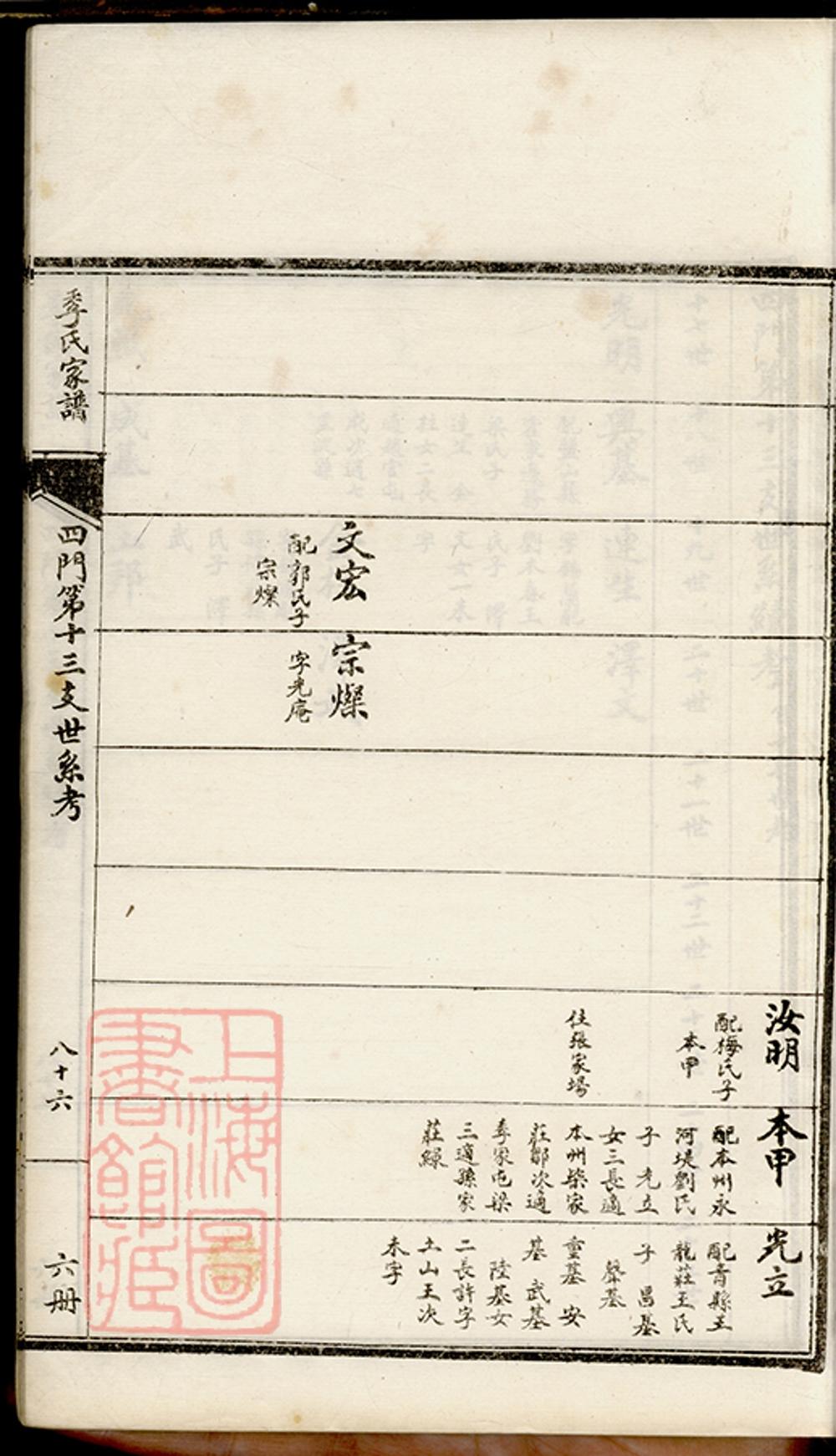 _季氏家譜 version part __