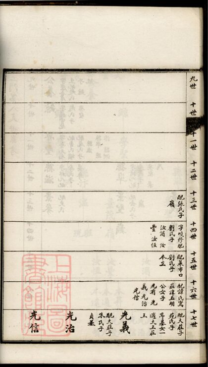 02233 季氏家譜 Version 2 Part 3 1207210920 1.jpg