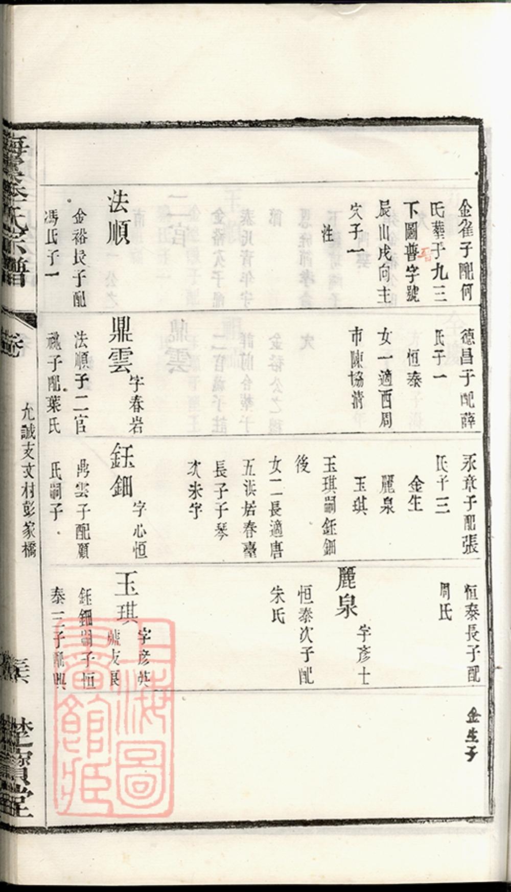 _季氏續修宗譜 part __