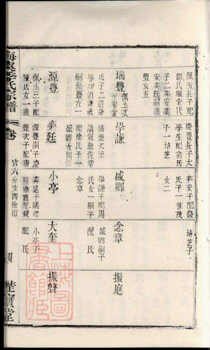 02238 季氏續修宗譜 Part 5 1207210925 1.jpg