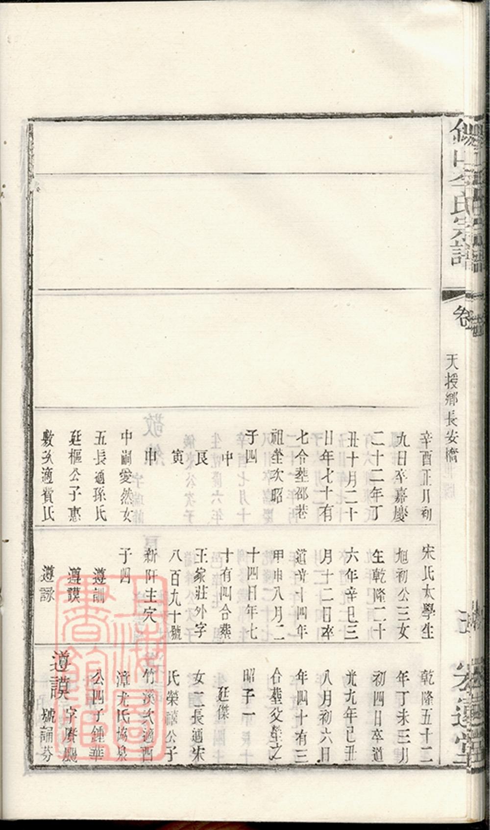 _季氏續修宗譜 part __