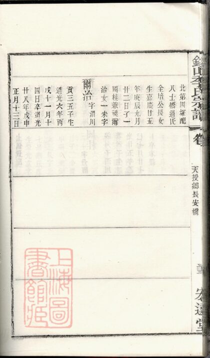 02240 季氏續修宗譜 Part 7 1207210927 1.jpg