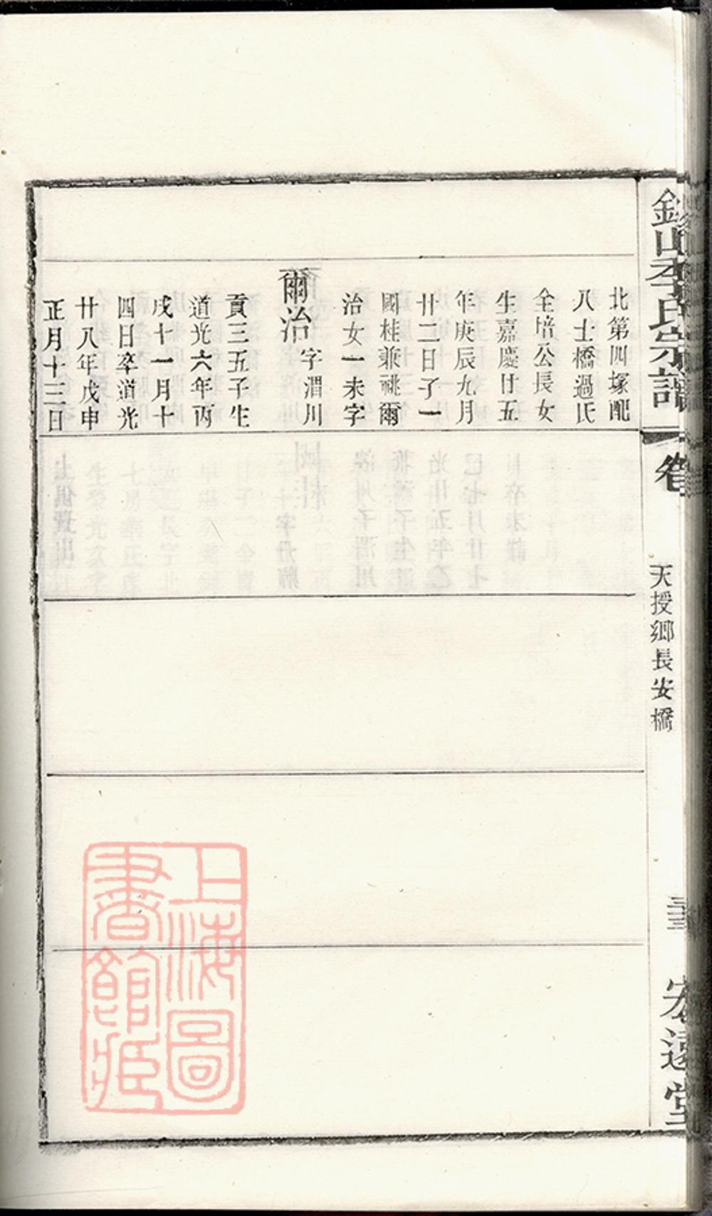 _季氏續修宗譜 part __