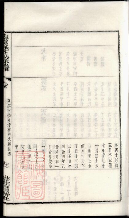 02241 季氏續修宗譜 Part 8 1207210928 1.jpg