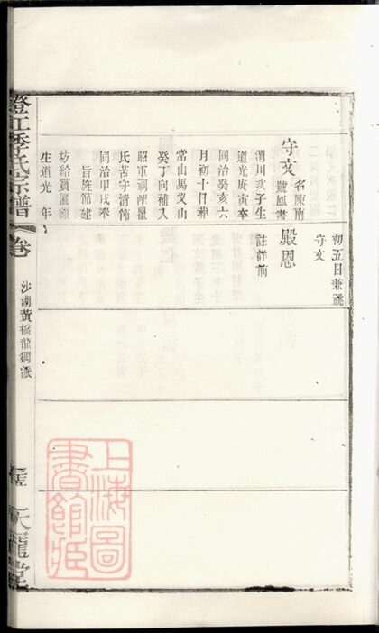 02242 季氏續修宗譜 Part 9 1207210929 1.jpg