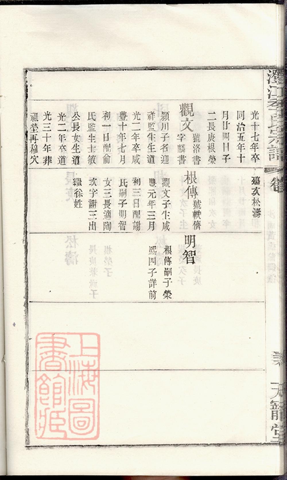 _季氏續修宗譜 part __