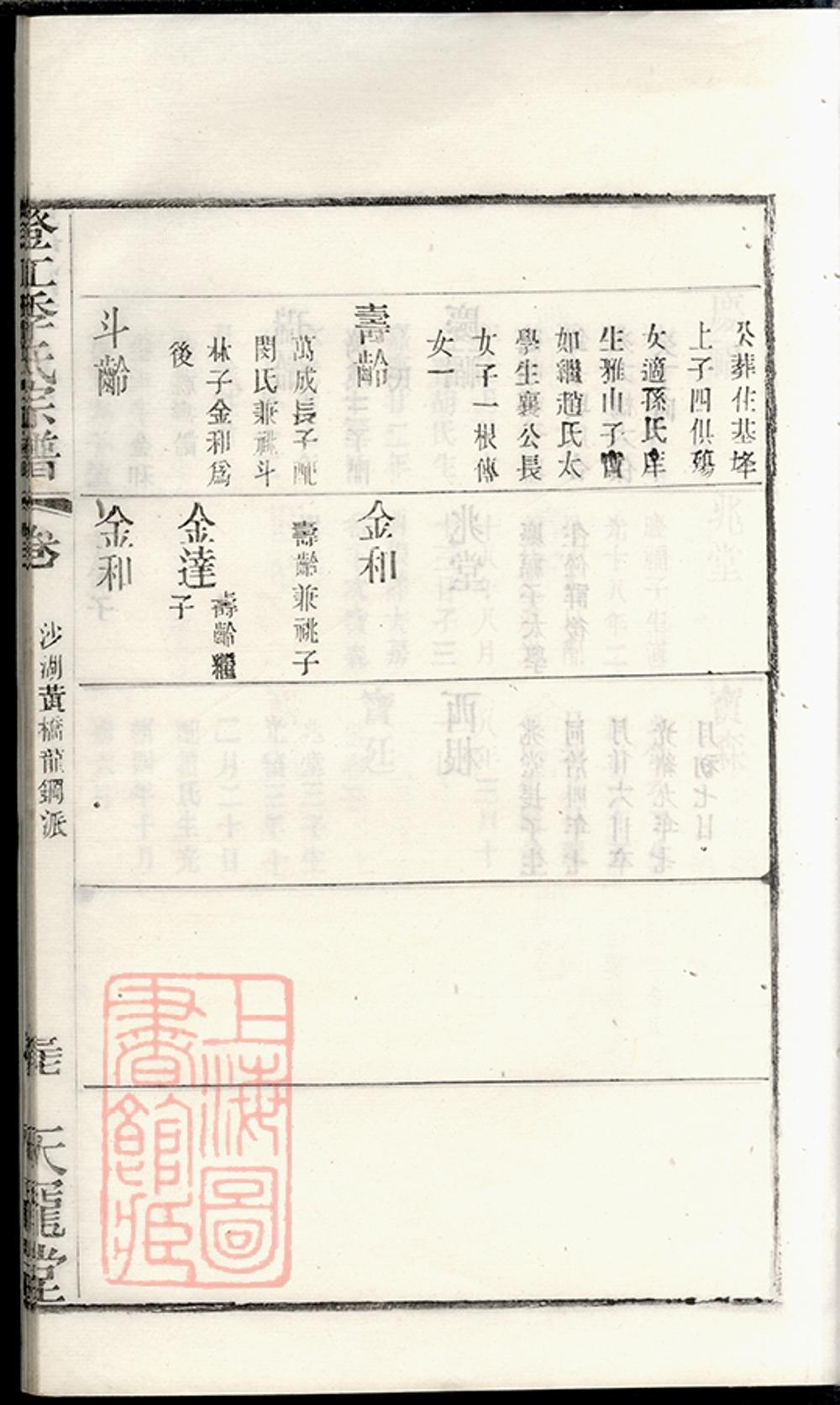 _季氏續修宗譜 part __