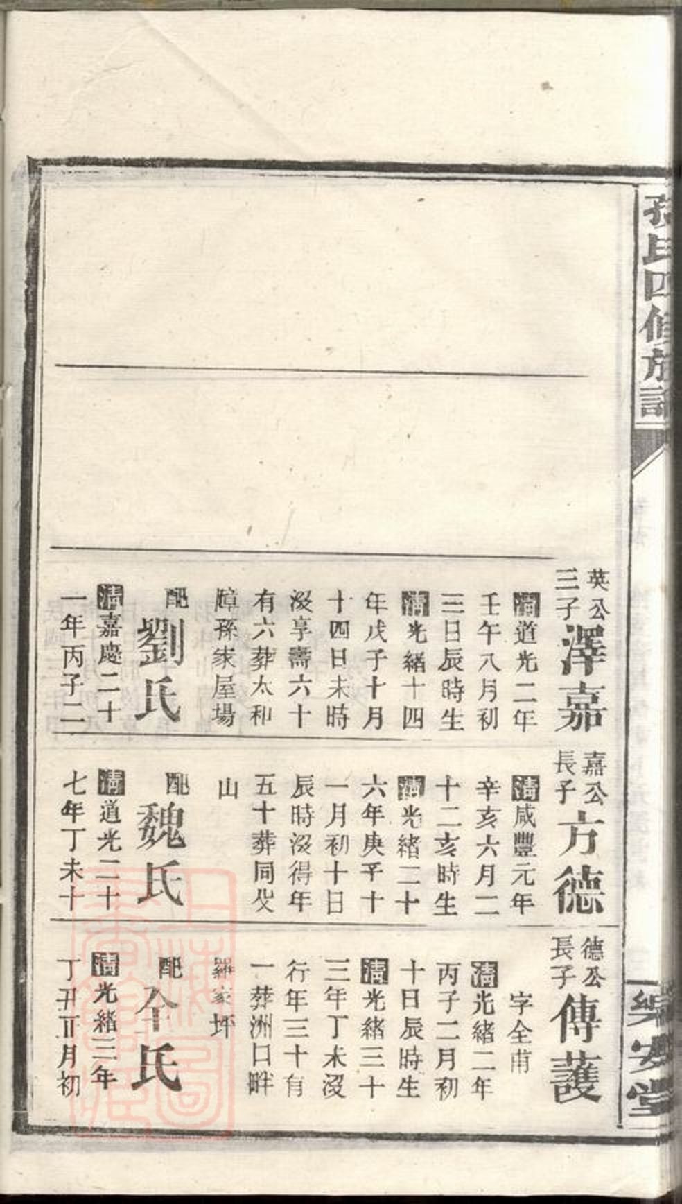 _孫氏四修族譜 part __