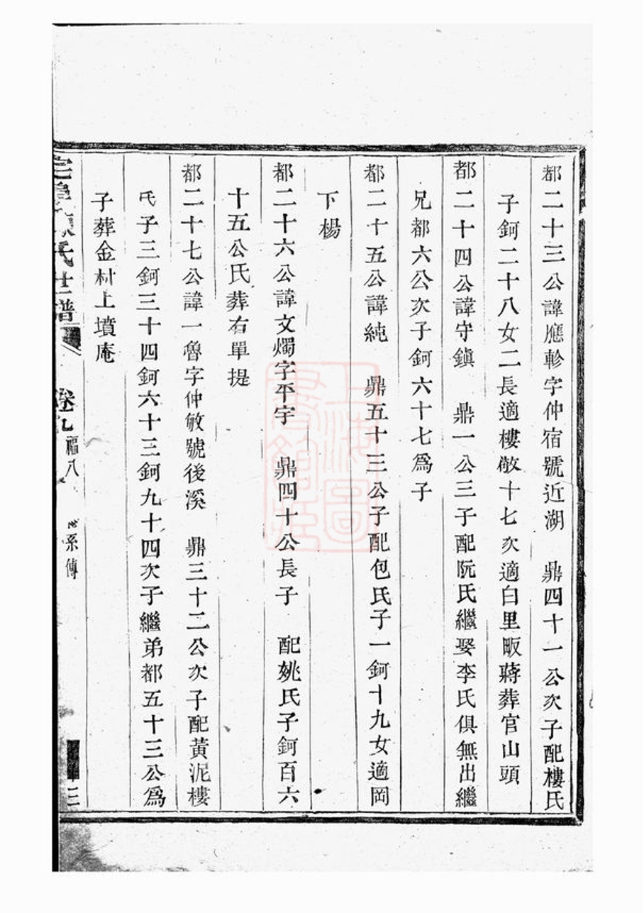 _宅埠陳氏世譜 version __