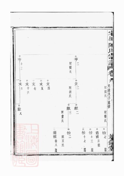 02258 宅埠陳氏宗譜 Version 1 Part 2 1207210944 1.jpg