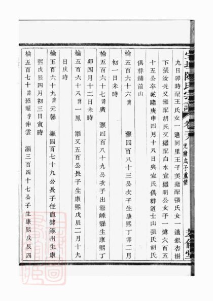 02260 宅埠陳氏宗譜 Version 1 Part 4 1207210946 1.jpg