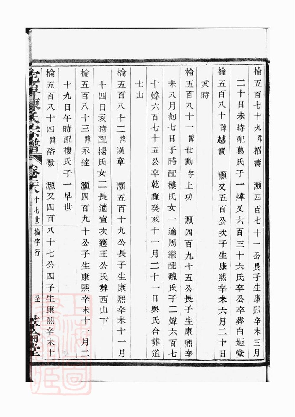 _宅埠陳氏宗譜 version part __