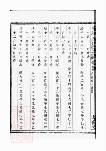 02262 宅埠陳氏宗譜 Version 1 Part 6 1207210948 1.jpg