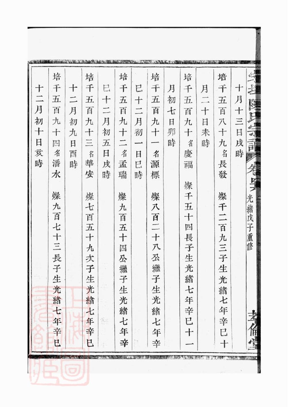 _宅埠陳氏宗譜 version part __