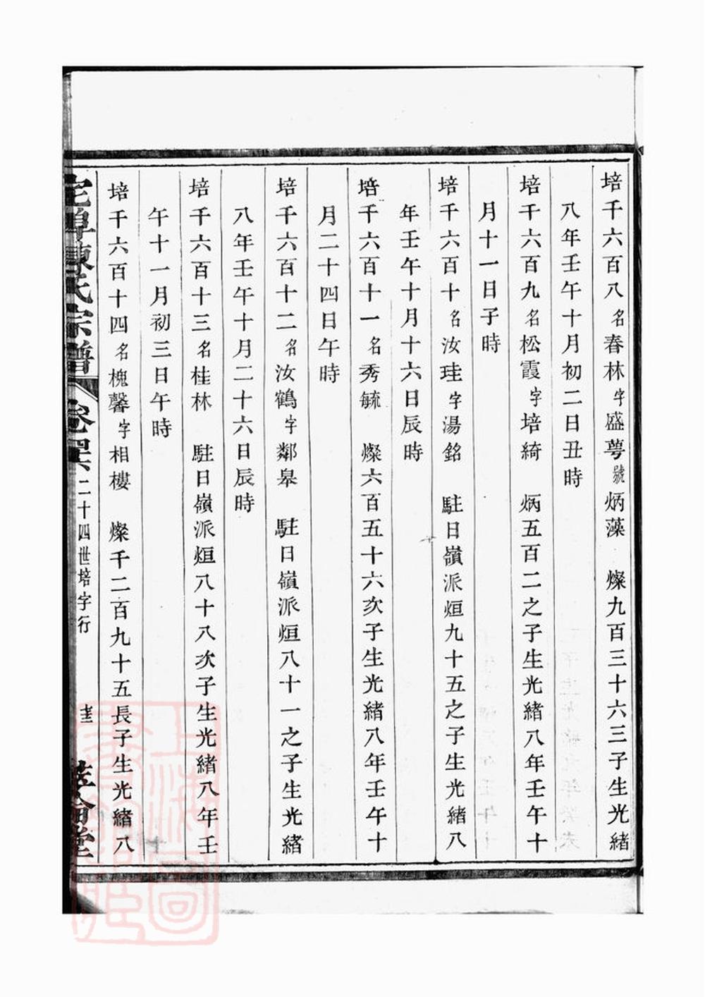 _宅埠陳氏宗譜 version part __